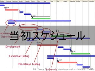 当初スケジュール
http://www.flickr.com/photos/rossmackenzie/4557205449/
Copyright @yohhatu

 