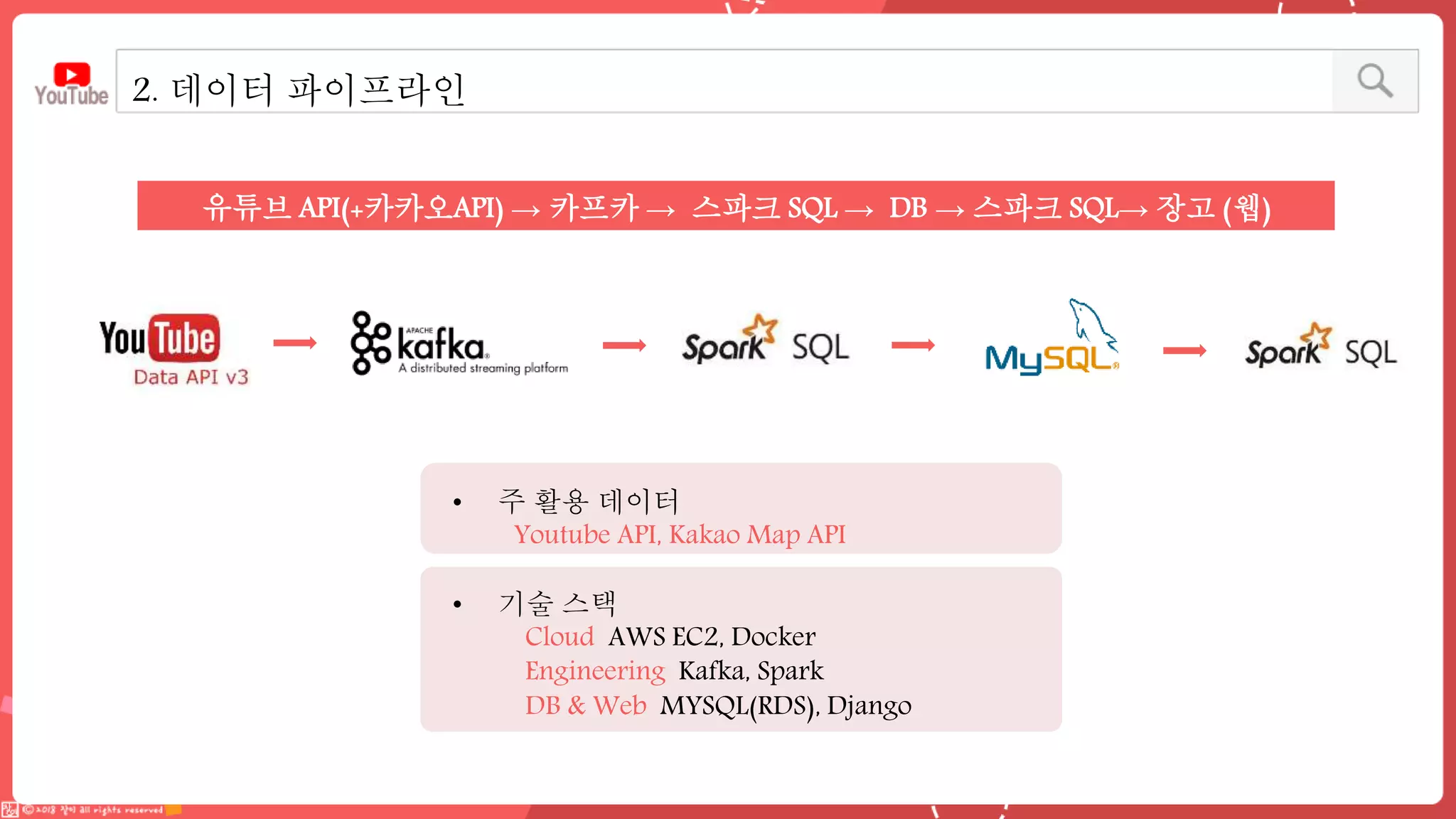 유튜브 API(+카카오API) → 카프카 → 스파크 SQL → DB → 스파크 SQL→ 장고 (웹)
2. 데이터 파이프라인
• 주 활용 데이터
Youtube API, Kakao Map API
• 기술 스택
Cloud AWS EC2, Docker
Engineering Kafka, Spark
DB & Web MYSQL(RDS), Django
 