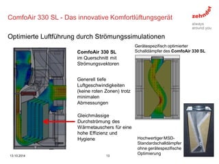 ComfoAir 330 SL - Das innovative Komfortlüftungsgerät 
Optimierte Luftführung durch Strömungssimulationen 
13.10.2014 
13 
ComfoAir 330 SL im Querschnitt mit Strömungsvektoren 
Gleichmässige Durchströmung des Wärmetauschers für eine hohe Effizienz und Hygiene 
Generell tiefe Luftgeschwindigkeiten (keine roten Zonen) trotz 
minimalen Abmessungen 
Gerätespezifisch optimierter Schalldämpfer des ComfoAir 330 SL 
Hochwertiger MSD- Standardschalldämpfer ohne gerätespezifische Optimierung  