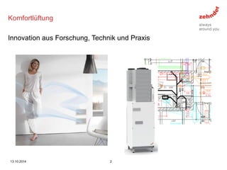 Komfortlüftung 
Innovation aus Forschung, Technik und Praxis 
13.10.2014 
2  