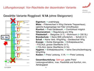 Lüftungskonzept: Vor-/Nachteile der dezentralen Variante 
Gewählte Variante Roggliswil: V.1A (ohne Steigzonen) 
13.10.2014 
9 
Eigentum: + unabhängig 
Miete: - Filterwechsel in Whg (Variante Treppenhaus), (gleiche Ausgangslage bei Filter Umlufthaube) 
Komfort: + Freie Gerätewahl, + ComfoHood möglich Volumenstrom: + Regulierung pro Whg 
Platzbedarf: - Steigzone (V.1), - Wohnraum (+ 330 SL) 
Brandschutz: + Keine BSK erforderlich, - Schott (V.1) 
Schall: + Keine Verb. Whg/Whg, - Geräteschall Whg 
Energie: + Dichte Kleingeräte, + Enthalpietauscher, - FOL/AUL grosse Oberfläche (V.1), 
+ FOL/AUL kleine Oberfläche (V.1A) 
Hygiene: + Enthalpietauscher, + keine Geruchsübertragung Whg/Whg 
Kosten: + Preis/ Leistung, V.1A: + + Preis/ Leistung 
Gesamtbeurteilung: Sehr gut, gutes Preis/ Leistungsverhältnis, max. Flexibilität und Komfort, min. Abhängigkeit 
V. 1A  