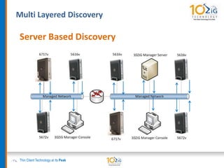 17Thin Client Technology at its Peak
Server Based Discovery
Multi Layered Discovery
 