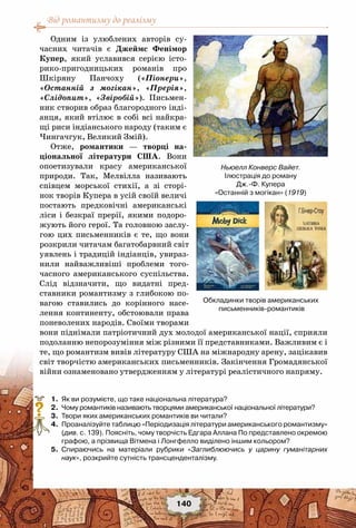 Від романтизму до реалізму
140
Одним із улюблених авторів су-
часних читачів є Джеймс Фенімор
Купер, який уславився серією істо-
рико-пригодницьких романів про
Шкіряну Панчоху («Піонери»,
«Останній з могікан», «Прерія»,
«Слідопит», «Звіробій»). Письмен-
ник створив образ благородного інді-
анця, який втілює в собі всі найкра-
щі риси індіанського народу (таким є
Чингачгук, Великий Змій).
Отже, романтики — творці на-
ціональної літератури США. Вони
опоетизували красу американської
природи. Так, Мелвілла називають
співцем морської стихії, а зі сторі-
нок творів Купера в усій своїй величі
постають предковічні американські
ліси і безкраї прерії, якими подоро-
жують його герої. Та головною заслу-
гою цих письменників є те, що вони
розкрили читачам багатобарвний світ
уявлень і традицій індіанців, увираз-
нили найважливіші проблеми того-
часного американського суспільства.
Слід відзначити, що видатні пред-
ставники романтизму з глибокою по-
вагою ставились до корінного насе-
лення континенту, обстоювали права
поневолених народів. Своїми творами
вони піднімали патріотичний дух молодої американської нації, сприяли
подоланню непорозуміння між різними її представниками. Важливим є і
те, що романтизм вивів літературу США на міжнародну арену, зацікавив
світ творчістю американських письменників. Закінчення Громадянської
війни ознаменовано утвердженням у літературі реалістичного напряму.
	 1.	 Як ви розумієте, що таке національна література?
	 2.	 Чому романтиків називають творцями американської національної літератури?
	 3.	 Твори яких американських романтиків ви читали?
	 4.	 Проаналізуйте таблицю «Періодизація літератури американського романтизму»
(див. с. 139). Поясніть, чому творчість Едгара Аллана По представлено окремою
графою, а прізвища Вітмена і Лонгфелло виділено іншим кольором?
	 5.	 Спираючись на матеріали рубрики «Заглиблюючись у царину гуманітарних
наук», розкрийте сутність трансценденталізму.
?
Обкладинки творів американських
письменників-романтиків
Ньюелл Конверс Вайет.
Ілюстрація до роману
Дж.-Ф. Купера
«Останній з могікан» (1919)
 