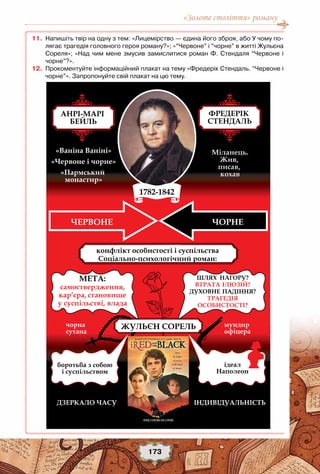 «Золоте століття» роману
173
	11.	 Напишіть твір на одну з тем: «Лицемірство — єдина його зброя, або У чому по-
лягає трагедія головного героя роману?»; «“Червоне” і “чорне” в житті Жульєна
Сореля»; «Над чим мене змусив замислитися роман Ф. Стендаля “Червоне і
чорне”?».
	12.	 Прокоментуйте інформаційний плакат на тему «Фредерік Стендаль. “Червоне і
чорне”». Запропонуйте свій плакат на цю тему.
1782-1842
С а - а :
а
ЧЕРВОНЕ ЧОРНЕ
ІНДИВІДУАЛЬНІСТЬДЗЕРКАЛО ЧАСУ
а
На
а
а
а
а а
ЖУЛЬЄН СОРЕЛЬ
М а .
Ж ,
а ,
а
ФРЕДЕРІК
СТЕНДАЛЬ
«Ва а Ва »
«Ч »
«Па
а »
АНРІ-МАРІ
БЕЙЛЬ
МЕТА:
а ,
а ’ а, а
, а а
ШЛЯХ НАГОРУ?
ВТРАТА ІЛЮЗІЙ?
ДУХОВНЕ ПАДІННЯ?
ТРАГЕДІЯ
ОСОБИСТОСТІ?
 