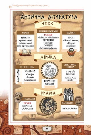 Мандруючи сторінками далеких епох
18
 