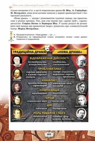 Нове слово у драматургії кінця XIX – початку XX століття
262
тільки авторами п’єс, а ще й теоретиками драми (Б. Шоу, А. Стріндберг,
М. Метерлінк), вони вели активні пошуки у царині драматургічної і теа-
тральної діяльності.
«Нова драма» — цікаве і різноманітне художнє явище, що представ-
лене у різних проявах. Так, вам уже відомо про «драму ідей», «драму-
дискусію» Генріка Ібсена та Бернарда Шоу. У цьому розділі ви розши-
рите свої знання про драматичні твори і дізнаєтесь про «символістський
театр» Моріса Метерлінка.
	 1.	 Продовжте речення: «Нова драма» — це …».
	 2.	 Спираючись на інформаційний плакат, розкрийте ознаки «нової драми»	
порівняно із традиційною.
?
 