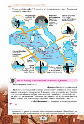 Мандруючи сторінками далеких епох
30
™™ Розгляньте інфографіку1
, й поясніть, яку інформацію про поему Гомера вона
покликана увиразнити.
1
	 Інфографіку створено на основі матеріалу цифрової платформи «Course Hero», яка
надає учням набір онлайнових освітніх ресурсів, зокрема зі світової літератури.
Зі скарбниці літературно-критичної думки
Гомер виховав усю Елладу.
Платон, давньогрецький філософ
Цей епос, перекладений багатьма мовами світу, вийшов за межі націо-
нального грецького письменства й завдяки своїм художнім достоїнствам
та історичній цінності зайняв почесне місце у скарбниці світової літерату-
ри. «Іліада» та «Одіссея» і до наших днів залишаються джерелом, із якого
поети, художники, композитори черпають теми та образи своїх творів.
Андрій Білецький, український літературознавець
ІТАКА
ТРОЯ
2. І а
3.
К а а
а
7. Е
11. Т а
13. С
12.
8.
9.
4. 10. 14.
1.
6.
Т
5. ЕС а Ха а
У
а
а
О
О
7 -
Ка
І а а
П
П
' а
а
О
О
а П а,
а а
П
а А а
З
Т
О
С а
 