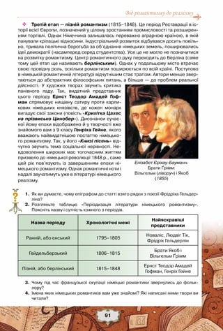 Від романтизму до реалізму
91
Елізабет Єріхау-Бауманн.
Брати Ґрімм:
Вільгельм (ліворуч) і Якоб
(1855)
 Третій етап — пізній романтизм (1815–1848). Це період Реставрації в іс-
торії всієї Європи, позначений у цілому зростанням промисловості та розширен-
ням торгівлі. Однак Німеччина залишалась переважно аграрною країною, в якій
панували кріпацькі відносини. Індустріальний розвиток відбувався досить повіль-
но, тривала політична боротьба за об’єднання німецьких земель, поширювались
ідеї демократії (насамперед серед студентства). Усе це не могло не позначитися
на розвитку романтизму. Центр романтичного руху переходить до Берліна (саме
тому цей етап ще називають берлінським). Однак у подальшому місто втрачає
свою провідну роль, оскільки романтизм поширюється по всій країні. Поступово
в німецькій романтичній літературі відчутнішим стає трагізм. Автори менше звер-
таються до абстрактних філософських питань, а більше — до проблем реальної
дійсності. У художніх творах звучить критика
панівного ладу. Так, видатний представник
цього періоду Ернст Теодор Амадей Гоф-
ман спрямовує нищівну сатиру проти карли-
кових німецьких князівств, де кожен монарх
вигадує свої закони (повість «Крихітка Цахес
на прізвисько Цинобер»). Дисонанси сучас-
ної йому епохи відображено й у творчості вже
знайомого вам з 9 класу Генріха Гейне, якого
вважають найвидатнішою постаттю німецько-
го романтизму. Так, у його «Книзі пісень» від-
чутно звучить тема соціальної нерівності. Не-
вдоволення широких мас тогочасним життям
призвело до німецької революції 1848 р., саме
цей рік пов’язують із завершенням епохи ні-
мецького романтизму. Однак романтичні ноти і
надалі звучатимуть уже в літературі німецького	
реалізму.
	 1.	 Як ви думаєте, чому епіграфом до статті взято рядки з поезії Фрідріха Гельдер-
ліна?
	 2.	 Розгляньте таблицю «Періодизація літератури німецького романтизму».	
Поясніть назву і сутність кожного з періодів.
Назва періоду Хронологічні межі
Найяскравіші
представники
Ранній, або єнський 1795–1805
Новаліс, Людвіг Тік,
Фрідріх Гельдерлін
Гейдельберзький 1806–1815
Брати Якоб і
Вільгельм Ґрімм
Пізній, або берлінський 1815–1848
Ернст Теодор Амадей
Гофман, Генріх Гейне
	 3.	 Чому під час французької окупації німецькі романтики звернулись до фольк-	
лору?
	 4.	 Імена яких німецьких романтиків вам уже знайомі? Які написані ними твори ви
читали?
?
 