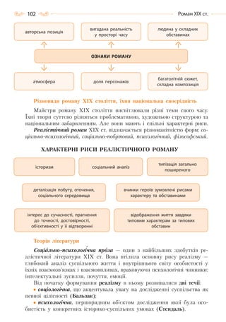 102 Роман ХІХ ст.
Різновиди роману XIX століття, їхня національна своєрідність
Майстри роману ХІХ століття висвітлювали різні теми свого часу.
Їхні твори суттєво різняться проблематикою, художньою структурою та
національним забарвленням. Але вони мають і спільні характерні риси.
Реалістичний роман XIX ст. відзначається різноманітністю форм: со-
ціально-психологічний, соціально-побутовий, психологічний, філософський.
ХАРАКТЕРНІ РИСИ РЕАЛІСТИЧНОГО РОМАНУ
Теорія літератури
Соціально-психологічна проза — один з найбільших здобутків ре-
алістичної літератури ХІХ ст. Вона втілила основну рису реалізму —
глибокий аналіз суспільного життя і внутрішнього світу особистості у
їхніх взаємозв’язках і взаємовпливах, враховуючи психологічні чинники:
інтелектуальні зусилля, почуття, емоції.
Від початку формування реалізму в ньому розвивалися дві течії:
соціологічна, що акцентувала увагу на дослідженні суспільства як
певної цілісності (Бальзак);
психологічна, першорядним об’єктом дослідження якої була осо-
бистість у конкретних історико-суспільних умовах (Стендаль).
багатолітній сюжет,
складна композиція
людина у складних
обставинах
доля персонажів
вигадана реальність
у просторі часу
атмосфера
авторська позиція
ОЗНАКИ РОМАНУ
типізація загально
поширеного
вчинки героїв зумовлені рисами
характеру та обставинами
історизм
деталізація побуту, оточення,
соціального середовища
соціальний аналіз
відображення життя завдяки
типовим характерам за типових
обставин
інтерес до сучасності, прагнення
до точності, достовірності,
об’єктивності у її відтворенні
Право для безоплатного розміщення підручника в мережі Інтернет має
Міністерство освіти і науки України http://mon.gov.ua/ та Інститут модернізації змісту освіти https://imzo.gov.ua
 