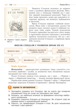 110 Роман ХІХ ст.
Творчість Стендаля належить до першого
етапу в розвитку французького реалізму. Пись-
менник уніс у літературу бойовий дух і геро-
їчні традиції нещодавньої революції. Через усі
його твори проходить думка про важливість іс-
торичних зрушень, які неминуче відбиваються
в мистецтві.
Прозу Стендаля вирізняє глибокий психо-
логізм. Мало кому з письменників удалося так
розкрити перед читачем думки й найменші по-
рухи душі своїх героїв. Тонкий психологізм
Стендаля гармонійно поєднується в його творах
із ґрунтовним аналізом соціальних і політичних
проблем тогочасного суспільства. Усе це є нео-
ціненним внеском Стендаля у скарбницю прози
ХІХ століття.
ВНЕСОК СТЕНДАЛЯ У РОЗВИТОК ПРОЗИ ХІХ СТ.
Теорія літератури
Психологізм — характеристика художнього твору, сукупність сти-
лістичних прийомів і засобів, за допомогою яких письменник передає
внутрішній світ своїх персонажів.
Усього Стендаль написав п’ять романів, два з яких — «Червоне і
чорне» і «Пармський монастир» — визнані шедеври французької прози.
Українською мовою романи Стендаля «Червоне і чорне» і «Пармський
монастир» переклали Єлизавета Старинкевич і Дмитро Паламарчук.
1. Пригадайте справжнє ім’я Стендаля. Що ви знаєте про псевдонім
письменника? Коли він почав так підписувати свої твори?
2. Розкажіть, що найбільше вплинуло на формування світогляду майбут-
нього письменника.
3. Розкрийте ставлення Стендаля до Наполеона. Які історичні події він
пережив разом із наполеонівською армією?
4. Поясніть, що приваблювало Стендаля в Італії. Як доля письменника
пов’язана з цією країною?
«Червоне і чорне», видання
1831 р.
філософічність
реалістичне
зображення
тонкий
психологізм
прийом
контрастів
Динамічна проза
зображення пристрастей
і глибоких почуттів
ґрунтовні
мотивування
ОЦІНКИ ТА ОБГОВОРЕННЯ
Право для безоплатного розміщення підручника в мережі Інтернет має
Міністерство освіти і науки України http://mon.gov.ua/ та Інститут модернізації змісту освіти https://imzo.gov.ua
 