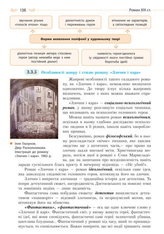 138 Роман ХІХ ст.
3.3.5 Особливості жанру і стилю роману «Злочин і кара»
Жанрові особливості такого складного рома-
ну, як «Злочин і кара», неможливо визначити
однозначно. До твору існує кілька жанрових
визначень, кожне з яких можна вважати спра-
ведливим.
«Злочин і кара» — соціально-психологічний
роман, у якому розглянуто соціальні чинники,
що впливають на психологію головного героя.
Можна навіть назвати роман психологічним,
оскільки в ньому глибоко досліджено психоло-
гію людини в її різних, інколи навіть хворобли-
вих проявах.
Безсумнівно, роман філософський, бо в ньо-
му розглядається «вічне» питання, яке хвилює
людство ще з античних часів,— про право на
злочин задля високої мети. Християнська мо-
раль, носієм якої в романі є Соня Мармеладо-
ва, дає на запитання про вседозволеність навіть
заради суспільного блага просту й вичерпну відповідь — «Не убий!».
Роман «Злочин і кара» — роман ідеологічний, оскільки саме ідея,
яка заволоділа свідомістю головного героя, штовхнула його на злочин.
Злочин і викриття злочинця — традиційна історія для детектива. Та
попри детективний сюжет, зосередженість Достоєвського на новизні теми
та зовнішніх подіях — лише видимість.
Фантастична сама побудова сюжету: детектив виявляється детек-
тивом «навиворіт» — відомий злочинець, та незрозумілий мотив, що
штовхнув його на вбивство.
«Фантастика», «фантастичний» — ось ще одне ключове слово у
«Злочині й карі». Фантастичний світ, у якому живуть герої, фантастич-
ні ідеї, які вони сповідують, фантастичні самі герої: шляхетний убивця,
цнотлива блудниця… Фантастичний у романі хід часу, який то пришвид-
шується, то сповільнюється. Важко повірити, що всі події тривають лише
звучання різних
«голосів епохи» тощо
діалогічність думок
і переживань героя
зіткнення не характерів,
а світоглядних позицій
Форми виявлення поліфонії у художньому творі
діалогічна позиція автора стосовно
героя (автор немовби веде з ним
постійний діалог)
наявність героя-ідеолога
(у свідомості якого постійно триває
боротьба ідей)
Ілля Глазунов.
Двір Раскольникова.
Ілюстрація до роману
«Злочин і кара». 1983 р.
Право для безоплатного розміщення підручника в мережі Інтернет має
Міністерство освіти і науки України http://mon.gov.ua/ та Інститут модернізації змісту освіти https://imzo.gov.ua
 