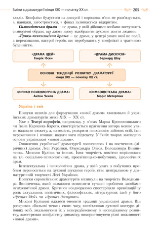 205Зміни в драматургії кінця ХІХ — початку ХХ ст.
глядів. Конфлікт будується на дискусії і впродовж п’єси не розв’язується,
а, навпаки, загострюється, а фінал залишається відкритим.
Символістська драма — це драма, у якій дійовими особами виступають
символічні образи, що дають змогу відобразити духовне життя людини.
Лірико-психологічна драма — це драма, у центрі уваги якої не події,
а переживання, настрої героїв, що перебувають у конфлікті з трагічною
буденністю.
Україна і світ
Пошуки шляхів для формування «нової драми» хвилювали й укра-
їнських драматургів межі ХІХ — ХХ ст.
Уже в Театрі корифеїв, наприклад, у п’єсах Марка Кропивницького
чи Івана Карпенка-Карого, спостерігається прагнення автора менше ува-
ги надавати сюжету, а, натомість, розкрити психологію дійових осіб, їхні
переживання і вчинки, надати ваги підтексту. У їхніх творах закладено
основи української «нової драми».
Оновлення української драматургії позначилось і на поетичних (лі-
ричних) драмах Лесі Українки, Олександра Олеся, Володимира Винни-
ченка, Миколи Куліша та інших. Їхня творчість помітно вирізнялася
на тлі соціально-психологічних, просвітницько-побутових, ідеологічних
драм.
Інтелектуальна і психологічна драма, у якій увага з побутових про-
блем переноситься на духовні шукання героїв, стає центральною у дра-
матургічній творчості Лесі Українки.
Пошуки європейських драматургів вплинули на творчість Володими-
ра Винниченка, який намагався осмислити сучасні проблеми засобами
психологічної драми. Критики неодноразово спостерігали організаційну
роль актуальних політичних, філософських, літературних ідей у його
«драмах ідей» чи «драмах-диспутах».
Миколі Кулішеві вдалося оновити традиції української драми. Він
розкривав «больові точки» свого часу, висвітлював духовні контури ді-
йових осіб, змальовуючи їх у непередбаченому й несподіваному розви-
тку, загострював конфліктну динаміку, використовуючи різні можливості
«нової драми».
ОСНОВНІ ТЕНДЕНЦІЇ РОЗВИТКУ ДРАМАТУРГІЇ
кінця ХІХ  — початку ХХ  ст.
«ЛІРИКО-ПСИХОЛОГІЧНА ДРАМА»
Антон Чехов
«ДРАМА ІДЕЙ»
Генрік Ібсен
«СИМВОЛІСТСЬКА ДРАМА»
Моріс Метерлінк
«ДРАМА-ДИСКУСІЯ»
Бернард Шоу
Право для безоплатного розміщення підручника в мережі Інтернет має
Міністерство освіти і науки України http://mon.gov.ua/ та Інститут модернізації змісту освіти https://imzo.gov.ua
 