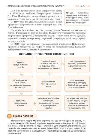 235Загальні відомості про китайську літературу та культуру
Мо Янь продовжував свою літературну освіту
і в 1991 році закінчив Літературний інститут
Лу Сіня Пекінського педагогічного університету,
отримав ступінь магістра літератури і мистецтва.
У 1997 році Мо Янь звільнився з армії і почав
працювати журналістом, писати сценарії для кіно
й телебачення.
Нині Мо Янь посідає пост заступника голови Асоціації письменників
Китаю. Він почесний доктор філології Відкритого університету Гонконгу,
запрошений професор Університету науки і технологій міста Циндао,
почесний ректор університету мережевої літератури, який готує оригі-
нальних авторів.
У 2012 році китайському письменникові присудили Нобелівську
премією з літератури за твори, у яких «із галюцинаторним реалізмом
поєднуються казки, історія і сучасність».
ОСОБЛИВОСТІ ТВОРЧОГО СТИЛЮ МО ЯНЯ
Популярності творів Мо Яня сприяло те, що автор брав за основу іс-
торичні сюжети («Червоний ґаолян»), кримінально-детективні історії («Кра-
їна вина») або реалістичні події («Жабка»). Для художнього втілення цих
сюжетів він використовував казкову фантазійність та гостру сатиру. І це
зробило його одним із найвідоміших і найчастіше заборонених китайських
письменників.
герої переживають
страшні страждання
в різних історичних
ситуаціях
герої виявляють
величезну силу духу
в боротьбі за своє життя
і людську гідність
розробляються
теми з реального
життя
дії відбуваються
не в містах,
а у віддалених сільських
місцевостях
відтворюється внутріш-
ній світ людей, складне
поєднання розуму
і почуттів, колективного
й індивідуального
розкривається людська
жорстокість,
бюрократична система
й індивідуальний
героїзм
реальність
переплітається
з міфом
головний герой
романів — сам народ,
на першому плані —
загальнолюдські цінності
Твори —
«вибух життєвих
енергій»
ВИСОКА ПОЛИЧКА
Лу Сінь  — китайський
письменник, публіцист і
літературознавець, осно-
воположник сучасної
китайської літератури.
Право для безоплатного розміщення підручника в мережі Інтернет має
Міністерство освіти і науки України http://mon.gov.ua/ та Інститут модернізації змісту освіти https://imzo.gov.ua
 