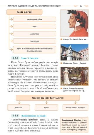 27Італійське Відродження. Данте. «Божественна комедія»
1.2.2 Данте і Беатріче
Коли Данте було дев’ять років, він зустрів
на вулиці Флоренції дівчину Беатріче. Палке
юнацьке кохання згодом переросло у велике по-
чуття, що тривало все життя поета, навіть після
смерті Беатріче.
Приблизно 1307 року поет почав писати свою
славнозвісну «Комедію», яка ввійшла до світової
літератури під назвою «Божественна комедія».
Вона була задумана автором як небувалий за
своєю грандіозністю надгробний пам’ятник ко-
ханій жінці Беатріче, яка померла молодою.
1.2.3 «Божественна комедія»
«Божественна комедія» (італ. la Divina
Commedia) — основний твір Данте Аліґ’єрі, плід
усієї другої половини життя і творчості поета.
У цій філософсько-фантастичній поемі найбільш
повно відбився його світогляд.
Пам’ятник Данте у Вероні
політичний діяч
поет
мислитель
богослов
один з основоположників літературної
італійської мови
ДАНТЕ АЛІГ’ЄРІ
Джон Вільям Вотерхаус.
Данте і Беатріче. 1914 р.
трактати вірші «Божественна комедія»
Творчий доробок Данте Аліг’єрі
Тосканський діалект (італ.
dialetto toscano)  — діалект
італійської мови, на якому
говорять у Тоскані, області
Італії з центром у Флоренції.
Сандро Боттічеллі. Данте. ХV ст.
Право для безоплатного розміщення підручника в мережі Інтернет має
Міністерство освіти і науки України http://mon.gov.ua/ та Інститут модернізації змісту освіти https://imzo.gov.ua
 