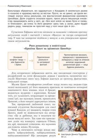 69Романтизм у Німеччині
Бальтазара збуваються, він одружується з Кандідою й оселяється разом
із коханою в чудовому маєтку за містом. Проте, як не дивно, ця ідилія ви-
глядає значно менш реальною, ніж фантастичний фаворитизм жахливого
Цинобера. Доля студента склалася вдало, проте решта мешканців князів-
ства продовжують жити у світі, де «без волі князя не може бути ні грому,
ні блискавки», де князь та його дворяни «десь там, у залах, дуже мудро
радять раду, тимчасом як простий люд у полі лише оре й сіє».
Сучасники Гофмана миттєво впізнали за казковим і смішним критику
актуальних подій і постатей і читали «Цахеса» як гостро сатиричний
твір. У наш час конкретне відійшло у минуле, а ось універсальне вражає
своєю актуальністю.
Риси романтизму в повісті-казці
«Крихітка Цахес на прізвисько Цинобер»
Для сатиричного зображення життя, яке письменник спостерігав у
роздробленій на сотні феодальних держав і князівств, економічно від-
сталій Німеччині свого часу, Гофман вдається до гротеску, фантастики,
соціальної сатири.
Малюк Цахес метафорично уособлює владу золота над людьми (три
золоті волосинки): усі його вважають красенем, не помічаючи потворної
зовнішності; його вчинки, підлі й бридкі,
видаються мудрими і корисними. Більше
того, усі талановиті, неординарні та прогре-
сивні ідеї, що належать іншим, приписують
Цахесові, а його невдачі адресуються іншим.
Так, прекрасний любовний сонет, на-
писаний студентом Бальтазаром для своєї
коханої Кандіди, усі вважають твором генія
Цахеса, який не відмовляється від автор-
ства: «Це ж дрібниця, яку я похапцем на-
писав минулої ночі». Так само він привлас-
нює успіх від концерту скрипаля Сбіока,
від арії, виконаної співачкою, від наукових
досліджень юнака Пульхера.
Чому ж нікчемного потвору всюди вва-
жають найрозумнішим, найвродливішим,
найталановитішим? Що затьмарює розум
Основний
конфлікт твору —
між буденністю
і мрією
Переплетення
реальності
та нестримної
фантазії
Протиставлення високого,
прекрасного і приземленого,
потворного у творі як втілення
антитези: недосяжний
романтичний ідеал — ница
буденна реальність
Ілюстрація Дениса Гордєєва.
ХХ  ст.
Право для безоплатного розміщення підручника в мережі Інтернет має
Міністерство освіти і науки України http://mon.gov.ua/ та Інститут модернізації змісту освіти https://imzo.gov.ua
 
