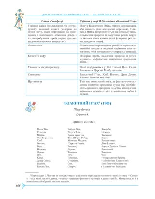 166
драматург ія напри кінці Х іх — на поч атку Х Х ст.
Ознаки п’єси-феєрії Утілення у творі М. Метерлінка «Блакитний Птах»
Традиції казки (фольклорної та літера-
турної): казковий сюжет (подорож до
певної мети, поділ персонажів на пози-
тивних і негативних, зіткнення добра і
зла, випробування героїв, чарівні предме-
ти, допомога героям вищих сил).
Пошук Блакитного Птаха, героям допомагають
або шкодять різні алегоричні персонажі, Тіль-
тіль і Мітіль випробовуються на моральну міць,
олюднення природи та побутових речей, поруч
із людьми діють казкові герої (тварини, росли-
ни, предмети тощо).
Фантастика Фантастичні перетворення речей та персонажів,
звичайні предмети наділені чарівними власти-
востями, герої потрапляють у нереальні ситуації.
Елементи міфу Подорож героїв, наділення природи й речей
«душею», міфологічне пояснення природних
явищ.
Умовність часу й простору Події відбуваються у Феї, Палаці Ночі, Садах
Блаженств, Царстві Майбуття та ін.
Символіка Блакитний Птах, Хліб, Вогонь, Душі Дерев,
Радощі, Блаженства тощо.
Притчевість Твір має повчальний зміст, за фантастично-каз-
ковим сюжетом прихована думка про необхід-
ність духовного прозріння людства, відновлення
втрачених зв’язків у світі, утвердження добра й
любові.
БЛАКИТНИЙ ПТАХ1
(1908)
П’єса-феєрія
(Уривки)
ДІЙОВІ ОСОБИ
Мати Тіль.
Тільтіль.
Мітіль.
Фея Берилюна.
Хліб.
Вогонь.
Вода.
Молоко.
Цукор.
Пес.
Киця.
Душа Світла.
Години.
Батько Тіль.
Бабуся Тіль.
Дідусь Тіль.
Брати та сестри
Тіль (П’єро, Робер,
Жанетта, Мадлен,
П’єретта, Полін,
Рикетта).
Дерева.
Тварини.
Ніч.
Привиди,
Страхіття,
Сон,
Смерть,
Хвороби,
Нежить,
Таємниці,
Зірки,
Запахи тощо.
Діти Блакиті.
Король Дев’яти Планет.
Закоханий.
Закохана.
Час.
Ненароджений братик.
Найтовстіше Блаженство.
Інші Товсті Блаженства
(Блаженство Володіти;
1
Перекладач Д. Чистяк не погоджується з усталеним перекладом головного символу твору — Синьо-
го Птаха, який, на його думку, «порушує традицію фонового простору в драматургії М. Метерлінка, та й у
символістській образній системі взагалі».
 