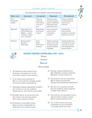25
Основні образи «Божественної комедії»
Образ /зміст Буквальний Алегоричний Моральний Філософський
Поет
(ліричний
герой)
Данте Пошуки
людиною
свого місця
в суспіль-
стві.
Людська душа,
оточена гріхами,
прагне очищення,
морального від-
родження світу.
Пошук людиною
духовних ідеалів
задля всього
людства.
Вергілій Римський поет
Публій Вергілій
Марон — автор
«Енеїди», «Буко-
лік», «Георгік»
Прихильник
суспільної
єдності.
Ідеал громадян-
ських чеснот
і людських
якостей.
Уособлення
божественної
мудрості, що виведе
людство до світла.
Беатріче Кохана Данте —
Беатріче
Портінарі
Ідеал
краси,
жіночності,
кохання.
Любов, моральні
цінності, що про-
світлюють душу
людини, роблять
її кращою.
Символ божествен-
ної любові, що веде
людство до духов-
ного відродження,
вічного життя.
Божественна комедія (1307–1321)
Поема
(Уривки)
Пекло
Пісня перша
1	 На півшляху свого земного світу
Я трапив у похмурий ліс густий,
Бо стежку втратив, млою оповиту.
4	 О, де візьму снаги розповісти
Про ліс листатий цей, суворий, дикий,
Бо жах від згадки почина рости!
7	 Над смерть страшну гіркіший він, великий, —
Але за благо те, що там знайшов,
Повім про все, що в пам’ять взяв навіки.
10	 Недобре тямлю, як постав цей схов,
Бо сонність так оволоділа мною,
Що з певної дороги я зійшов.
13	 Я опинивсь під пагорба стіною,
Яким кінчався неширокий діл,
Де острах ліг на серце пеленою.
16	 Я вгору глянув і побачив схил,
	 Вже убраний у сонячне проміння,
	 Що надає людині свіжих сил.
19	 Тоді помалу уляглось тремтіння,
	 Що не давало спокою мені
	 Всю ніч, коли блукав між страховиння.
22	 Як той, хто у задишці голосній
	 На сушу вийшов, піною укритий,
	 І озирає вири навісні, —
25	 Так і мій дух, не скінчивши летіти,
	 Зирнув назад і стежку оглядав,
	 Яка не дозволя нікому жити.
28	 Тут я собі спочити трохи дав
	 І вирушив на гору незнайому,
	 А за опору нижчу ногу мав.
І Т А Л І Я • Д А Н Т Е А Л І Ґ ’ Є Р І
 