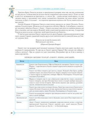 40
З О Л О Т І С Т О Р І Н К И Д А Л Е К И Х Е П О Х
Трагізм образу Гамлета полягає в грандіозності розриву між тим, що він усвідомлює
як мислитель, і неможливістю втілити високі поривання в реальному житті. Та все ж таки
в цій п’єсі, незважаючи на трагічність, є і світло. Це — думка автора, який вірить у те, що
людина навіть у жахливому світі зможе залишитися людиною, що вона зможе здолати
гнилизну та бруд. А головне — не втратити прагнення шукати сенс буття, навіть коли не-
має виходу.
Злочин Клавдія й бажання Гамлета помститися призвели до смерті Полонія,
Р
озен-
кранца, Гільденстерна. Збожеволіла й укоротила собі віку Офелія. А незабаром у запекло-
му поєдинку зійшлися Гамлет і Лаерт… З цього поєдинку вже ніхто не вийшов живим: ані
його учасники, ані сам король Клавдій, який улаштував поєдинок як виставу. А королева
Гертруда випила келих з отрутою, який приготували для Гамлета…
У свої останні хвилини Гамлет звертається до друга Гораціо з проханням розповісти про
нього людям. Гораціо, уражений смертю друга, хоче закінчити життя самогубством, але Гам-
лет зупиняє його:
Помучся ще на цім безладнім світі,
Щоб розказать про мене…
		
(Переклад Григорія Кочура)
Гамлет так і не розкрив своєї основної таємниці. Смерть опустила завісу над його шу-
каннями й стражданнями. То про що ж Гамлет просив Гораціо? Яку загадку він забрав із
собою в могилу?.. Про це думало не одне покоління. Подумаймо про це й ми в нашому з
вами королівстві…
Провідні
мот
иви
т
рагедії «Гамлет,п ринц
данс
ький»
Мотив Вияв
Божевілля Гамлет удає божевільного, Офелія божеволіє насправді, Гамлет згадує про
Йоріка — королівського блазня, відверті жарти якого вважали за прояв бо-
жевілля.
Смерті Гамлет постійно говорить про життя і смерть; Клавдій убив брата; гробар
знайшов череп; поєдинок Гамлета й Лаерта завершується їхньою смертю,
а також короля та королеви; помирає Офелія;
Р
озенкранц і Гільденстерн
теж мають бути вбиті.
Гнилизни Марцелл говорить про те, що в Данському королівстві є якась «гнилизна»;
Гамлет говорить, що труп Полонія буде гнити в галереї; гробарі знаходять
згнилі в землі кістки й черепи. Цей мотив свідчить про занепад духовних
ідеалів, знецінення життя людини.
Помсти Гамлет має помститися за смерть батька; Лаерт має помститися Гамлетові за
смерть Полонія й божевілля сестри; прагнення Гамлета помститися призво-
дить до нових жертв: смерті Полонія,
Р
озенкранца та Гільденстерна.
Тлінності
буття
Гамлет неодноразово говорить про швидкоплинність життя; ця думка зву-
чить і в пісні гробаря.
Зволікання дії Гамлет постійно відкладає помсту Клавдію, доки сам не був смертельно по-
ранений.
Заміни Лаерт і Гамлет помінялися рапірами; королева випила келих з отрутою,
призначений Гамлетові; Гамлет замінив лист, який повезли
Р
озен-
кранц і Гільденстерн до Анг­лії, — то був їхній вирок.
 