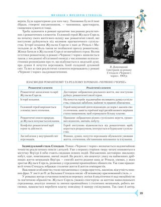 99
франція • фредерік стендаль
верхів, була характерною для того часу. Типовими були й інші
образи, створені письменником, — чиновники, аристократи,
священнослужителі тощо.
Треба зазначити в романі органічне поєднання реалістич-
них і романтичних елементів. Головний герой Жульєн Сорель
на початку свого життєвого шляху має романтичні ілюзії, які
поступово руйнуються під впливом прагматичного суспіль-
ства. Історії кохання Жульєна Сореля з пані де Реналь і Ма-
тильдою де ла Моль також не позбавлені ореолу романтизму.
Жінки бачили в Жульєнові Сорелі незвичайного героя. Вплив
естетики романтизму в романі «Червоне і чорне» виявляється
також у поєднанні об’єктивної оповіді з численними психоло-
гічними розповідями про те, що відбувається в людській душі,
про думки й почуття персонажів, їхній складний духовний
світ. Та все ж таки реалістичні елементи переважають у романі
«Червоне і чорне» над романтичними.
Взаємодія романтизму та реалізму в романі «Червоне і чорне»
Романтичні елементи Реалістичні елементи
Романтичні захоплення та мрії
Жульєна Сореля.
Достовірне зображення реального життя, яке поступово
руйнує романтичні ілюзії героя.
Історії кохання. На почуття героїв надзвичайно впливають думка суспіль-
ства, соціальні забобони, майнові та правові обмеження.
Головний герой вирізняється
з-поміж свого оточення.
Герой вимушений діяти відповідно до норм і законів сво-
го оточення, замість героїчної кар’єри військового вирішив
стати священиком, щоб отримувати більшу платню.
Романтичні описи природи,
де Жульєн почувається вільним.
Правдиве зображення різних суспільних верств, грошо-
вих відносин, звичаїв, побуту.
Конфлікт романтичної мрії
героя та дійсності.
Герой поступово відмовляється від романтичних мрій,
керується розрахунком, інтегрується в буржуазне суспіль-
ство.
Заглиблення у внутрішній світ
персонажів.
Вчинки, думки, почуття персонажів обумовлені умовами
життя, оточенням, обставинами виховання та існування.
Індивідуальний стиль Стендаля. Роман «Червоне і чорне» визначається надзвичайною
точністю реалістичних описів і деталей. Уже з перших сторінок твору читачі опиняються в
містечку Вер’єрі й ніби стають свідками певних подій. Письменник достовірно змальовує
побут, одяг, помешкання, звичаї людей. Як реаліст, він акцентує увагу на найменших дріб-
ницях життя мешканців Вер’єра — способі життя родини пана де Реналя, умовах, у яких
зростав Жульєн Сорель, розмовах у середовищі провінційних обивателів. Так само правди-
во й точно Стендаль зображає столичне життя й життя семінаристів.
Важливою особливістю стилю письменника є сувора простота, лаконізм, відсутність пиш-
них фраз. У листі до О. де Бальзака Стендаль писав: «Я ненавиджу красномовний стиль…»
У романах митця сучасники помітили перевагу логіки й аналітичності над емоційністю
та поетичною образністю. Жульєн Сорель уважно спостерігає за життям навколишнього
середовища, аналізує вчинки та звички провінційних і столичних мешканців, робить ви-
сновки, намагається виробити власну поведінку й манеру спілкування. Так само й автор,
В. Домогацький.
Ілюстрація до роману
Стендаля «Червоне і
чорне». 1969 р.
 