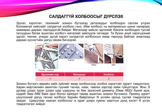 САЛДАГГҮЙ ХОЛБООСЫГ ДҮРСЛЭХ
Эдлэл, хэрэглэл, техникийг зохион бүтээхэд деталиудыг холбохдоо салгаж угсрах
боломжгүй хийснийг салдаггүй холбоос гэнэ. Ийм холбоос нь материалын шинж чанараас
хамааран дараах төрлүүдэтэй байдаг. Металаар хийсэн эдлэлийг бэхэлж холбохдоо тусгай
гагнуурын багаж ашиглан холбогч металийг хайлуулж гагнадаг. Та бүхэн ахуй хэрэгцээний
эдлэл, техник, унадаг дугуй зэрэгт салдаггүй холбоосын ямар төрлүүд байгааг ажиглаад
дараах хүснэгтийн дагуу нөхөж бичээрэй.
Зохион бүтээгч өөрийн хийх зүйлийг ямар холбоосоор холбох хэрэгтэйг зурагт тэмдэглэнэ.
Харин мэргэжлийн ажилтан түүнийг гагнах, наах, тавлах зэргээр хийж гүйцэтгэдэг. Жнь: б
дугаар дээрх зураг дээрх шар шувууны эх бие эрээсний диаметр 20мм /М20/ бүхий эрэг,
нүдийг 8мм /М8/ байх эрэг болон хаягдал төмөр ашиглан зохион бүтээжээ. Проекц зурагт
үзүүлсэний дагуу гагнах холбоос бүрийн байрлалыг N үсгийн оронд тусгай тэмдэглэгээ
заадаг. Цавуугаар наасан холбоосыг в зураг дээрх сумны заалтын дунд хэсэгт К үсгэн
тэмдэглэгээг хийдэг.
Эдлэлийн нэр Материал Холбоос
? ? ?
 