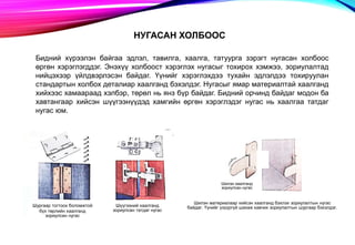 НУГАСАН ХОЛБООС
Бидний хүрээлэн байгаа эдлэл, тавилга, хаалга, татуурга зэрэгт нугасан холбоос
өргөн хэрэглэгддэг. Энэхүү холбоост хэрэглэх нугасыг тохирох хэмжээ, зориулалтад
нийцэхээр үйлдвэрлэсэн байдаг. Үүнийг хэрэглэхдээ тухайн эдлэлдээ тохируулан
стандартын холбох деталиар хаалганд бэхэлдэг. Нугасыг ямар материалтай хаалганд
хийхээс хамаараад хэлбэр, төрөл нь янз бүр байдаг. Бидний орчинд байдаг модон ба
хавтангаар хийсэн шүүгээнүүдэд хамгийн өргөн хэрэглэдэг нугас нь хаалгаа татдаг
нугас юм.
Шургаар тогтоох боломжтой
бүх төрлийн хаалганд
зориулсан нугас
Шүүгээний хаалганд
зориулсан татдаг нугас
Шилэн материалаар хийсэн хаалганд бэхлэх зориулалтын нугас
байдаг. Үүнийг үзүүргүй шахаж хавчих зориулалтын шургаар бэхэлдэг.
Шилэн хаалганд
зориулсан нугас
 