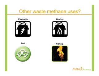 Other waste methane uses?
Electricity Heating
Fuel Flaring
 
