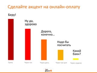 Сделайте акцент на онлайн-оплату
Беру!
Ну да,
здорово
Дорого,
конечно…

Надо бы
посчитать
Какой
баян?
Сразу

Через час

Через день

Через три дня

Через неделю

 