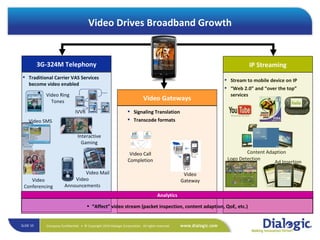 IP Streaming Stream to mobile device on IP “ Web 2.0” and “over the top” services Video Drives Broadband Growth Traditional Carrier VAS Services become video enabled Video Ring Tones IVVR Video SMS Video Mail 3G-324M Telephony Video Conferencing Video Announcements Logo Detection Ad Insertion Interactive Gaming Content Adaption Video Gateways Signaling Translation Transcode formats Video Call Completion Video Gateway “ Affect” video stream (packet inspection, content adaption, QoE, etc.) Analytics 