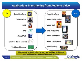 Applications Transitioning from Audio to Video Location Based Services Video Enabled LBS Voice Mail Video Voice Mail IVR IVVR (Video IVR) SMS Video SMS Conferencing Video Conferencing Color Ring Tone Video Ring Tone 2G 3G+ Text Based Gaming Video Gaming Dialogic and its Application Partners are rapidly transitioning core mobile carrier services from audio to video 