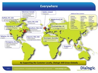 Everywhere Montreal, Canada Corporate Headquarters X.25 development Multimedia development Distribution Buffalo, NY, USA Enterprise Gateway development PBX integration  development Parsippany, NJ, USA Multimedia development Sales and Marketing Support Distribution Dublin, Ireland Distribution Fordingbridge, UK SS7/Signaling development Renningen, Germany Multimedia development Sales Maidenhead, UK Sales Support Singapore Support Atlanta Barcelona Beijing Brussels Chicago Dallas Hague Hong Kong Kuala Lumpur Ljublijana Mexico City Miami Milan Moscow Munich New Delhi Paris Quito São Paulo Seattle Seoul Shenzhen Stockholm Sydney Tel Aviv Tokyo Toronto Additional Sales Locations Hyannis, MA, USA Media Gateway  Converged Services Platform  Needham, MA, USA Fax Development Multimedia development Sales Salem, NH, USA IP Media Server Milpitas, CA, USA Support By Supporting the Customer Locally, Dialogic Will Grow Globally Schaumburg, IL, USA Multimedia and Signaling development ● ● ● ● ● 