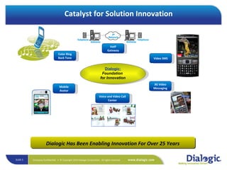Catalyst for Solution Innovation Dialogic: Foundation  for Innovation Color Ring Back Tone Mobile Avatar Video SMS Voice and Video Call Center VoIP Gateway 3G Video Messaging Dialogic Has Been Enabling Innovation For Over 25 Years Telephone Gateway IP Network Telephone Gateway 