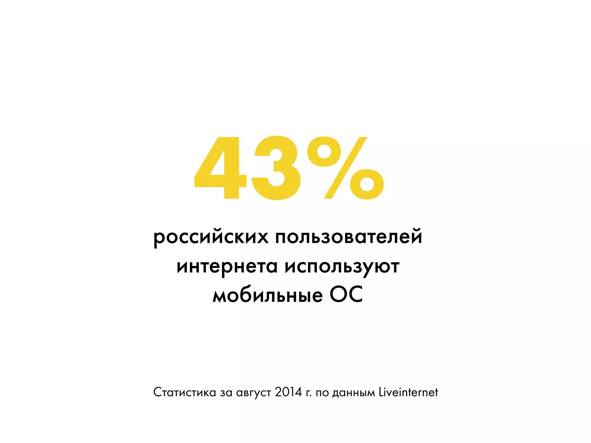 43% 
российских пользователей 
интернета используют 
мобильные ОС 
Cтатистика за август 2014 г. по данным Liveinternet 
 