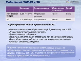 Мобильный WiMAX: Скартел (Yota), Комстар-ОТС, FreshTel, Синтерра, Wi-te, Союз-Телеком