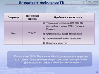 Повышенный интерес со стороны инвесторов