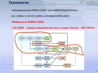 Общая характеристика российского рынка беспроводного ШПД3