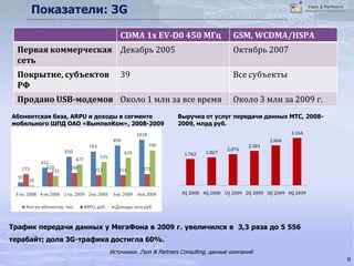 LTE (2009 – первая коммерческая сеть в мире, Россия – 2011-2012+)4