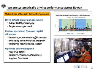 We are systematically driving performance across Rowan
Major Areas of Focus in Driving Performance
Drive WASTE out of our operations
• Adopt LEAN philosophy
• Performance focused
Control spend and focus on capital
allocation
•Increase procurement effectiveness
•Emerging data analytics program
•Improved maintenance system
Optimize personnel spend
•Preserve talent
•Improve efficiency of business
support functions
Analyzing variance in performance of drilling crews
13
 