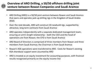 32
Overview of ARO Drilling, a 50/50 offshore drilling joint
venture between Rowan Companies and Saudi Aramco
• ARO Drilling (ARO) is a 50/50 joint venture between Rowan and Saudi Aramco
that owns and operates jack-up drilling rigs in the Kingdom of Saudi Arabia
(KSA)
• Over the next decade, ARO will construct 20 newbuild rigs, supported by
attractive, long term contracts from Saudi Aramco
• ARO operates independently with a separate dedicated management team,
ensuring an arm’s length relationship – both the CEO and the head of
operations are from Rowan; the CFO is from Saudi Aramco
• ARO Board of Directors is comprised of three members from Rowan and three
members from Saudi Aramco; the Chairman is from Saudi Aramco
• Rowan’s KSA operations were transferred to ARO. Costs for Rowan’s existing
KSA shorebase support were assumed by ARO
• ARO is treated as an equity investment for accounting purposes, with financial
results recognized primarily on the equity income line
 