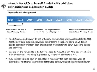 33
Intent is for ARO to be self funded with additional
distributions as excess cash builds
2017 2018 2019 2020 2021 2022 2023
NEAR-TERM: Cash back to
Saudi Aramco / Rowan
MID-TERM: Cash stays in ARO to
support the newbuild program
LONG-TERM: Cash distributions
back to Saudi Aramco / Rowan
• Saudi Aramco and Rowan do not anticipate contributing additional capital into ARO
for the newbuild program, however the program is supported by a $1.25 billion
capital commitment from each shareholder, which ratchets down over time as rigs
are delivered
• We expect the newbuilds to be fully financed by ARO, through ARO-generated cash
flow and external financing, supported by long term contracts at ARO
• ARO intends to keep cash on hand that is necessary for each calendar year of
operations. Additional cash will be distributed equally to Saudi Aramco and Rowan
2024 2025…
Expected Cash Management
 