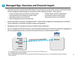 38
Managed Rigs: Overview and Financial Impact
• Excluding rigs to be contributed to ARO, Rowan’s remaining jack-up rigs under contract with Saudi Aramco
will be managed by ARO through the remainder of their existing contracts. These rigs are:
• Rowan pays ARO a customary management fee(1), which will be recognized as operating cost on Rowan’s
income statement, and will be included in Rowan cost guidance
• Management fee is recorded as revenue on ARO’s income statement
• Once a managed rig rolls off contract, if not contributed, Rowan has the choice to market the rig globally. If
the rig subsequently receives a contract from Saudi Aramco, it will be leased to ARO(2)
B
(1) Management fee is an undisclosed % of revenue to cover a portion of shorebase costs
(2) If mutually agreed by Rowan and ARO
Note A: Managed rigs will impact ARO net earnings, 50% of which flow through Equity Income in Unconsolidated Subsidiaries on Rowan’s
income statement
Revenue
Revenue
- OPEX
- Mgmt. Fee
EBITDA
- CAPEX
– Scooter Yeargain (until contributed in October 2018)
– Hank Boswell (until contributed in October 2018)
– Bob Palmer (contract end 12/31/17)
– Rowan Middletown (contract end 8/31/18)
– Charles Rowan (contract end 8/31/18)
– Arch Rowan (contract end 8/31/18)
– Mississippi (contract end 12/18/18)
(See Note A)
 