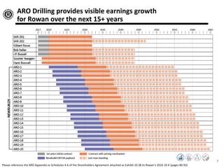 7
ARO Drilling provides visible earnings growth
for Rowan over the next 15+ years
Please reference the ARO Appendix or Schedules 4-6 of the Shareholders Agreement attached as Exhibit 10.38 to Rowan’s 2016 10-K (pages 80-93)
 