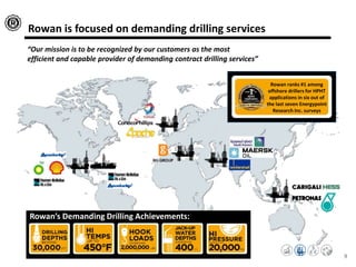 Rowan is focused on demanding drilling services
“Our mission is to be recognized by our customers as the most
efficient and capable provider of demanding contract drilling services”
Rowan ranks #1 among
offshore drillers for HPHT
applications in six out of
the last seven Energypoint
Research Inc. surveys
Rowan’s Demanding Drilling Achievements:
9
 