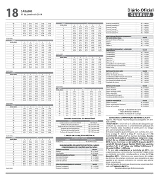 18

11 de janeiro de 2014

VIII
IX
X
XI
XII
XIII
XIV
XV
 
VALOR HORA
GRUPO
NIVEL/GRAU
I
II
III
IV
V
VI
VII
VIII
IX
X
XI
XII
XIII
XIV
XV
 
VALOR HORA
GRUPO
NIVEL/GRAU
I
II
III
IV
V
VI
VII
VIII
IX
X
XI
XII
XIII
XIV
XV
 
VALOR HORA
GRUPO
NIVEL/GRAU
I
II
III
IV
V
VI
VII
VIII
IX
X
XI
XII
XIII
XIV
XV
 
VALOR HORA
GRUPO
NIVEL/GRAU
I
II
III
IV
V
VI
VII
VIII
IX
X
XI
XII
XIII
XIV
XV
 
VALOR HORA

Diário Oficial
GUARUJÁ

sábado

27,76
28,73
29,73
30,77
31,84
32,95
34,10
35,29
 

30,56
31,62
32,72
33,86
35,04
36,26
37,52
38,83
 
 

A
11,76
12,16
12,58
13,02
13,47
13,94
14,42
14,92
15,44
15,98
16,53
17,10
17,69
18,30
18,94
 

 

 
 
A
24,49
25,34
26,22
27,13
28,07
29,05
30,06
31,11
32,19
33,31
34,47
35,67
36,91
38,20
39,53
 
 

 
 

E
22,93
23,73
24,56
25,41
26,29
27,21
28,16
29,14
30,15
31,20
32,29
33,42
34,58
35,79
37,04
 
 

D
17,36
17,96
18,58
19,23
19,90
20,59
21,31
22,05
22,82
23,61
24,43
25,28
26,16
27,07
28,01
 
 

18
C
29,63
30,66
31,73
32,84
33,98
35,16
36,39
37,66
38,97
40,33
41,74
43,20
44,71
46,27
47,88

B
26,94
27,88
28,85
29,85
30,89
31,97
33,08
34,23
35,42
36,65
37,93
39,25
40,62
42,04
43,51

 
 

 
 

 
 

E
17,20
17,80
18,42
19,06
19,72
20,41
21,12
21,85
22,61
23,40
24,21
25,05
25,92
26,82
27,75

D
20,85
21,57
22,32
23,10
23,90
24,73
25,59
26,48
27,40
28,35
29,34
30,36
31,42
32,51
33,64

17
C
15,79
16,34
16,91
17,50
18,11
18,74
19,39
20,06
20,76
21,48
22,23
23,00
23,80
24,63
25,49

B
14,36
14,86
15,38
15,91
16,46
17,03
17,62
18,23
18,86
19,52
20,20
20,90
21,63
22,38
23,16

 
 

 
 

 
 

40,64
42,06
43,53
45,05
46,62
48,25
49,93
51,67

D
15,64
16,18
16,74
17,32
17,92
18,54
19,18
19,85
20,54
21,25
21,99
22,75
23,54
24,36
25,21

16
C
18,96
19,62
20,30
21,01
21,74
22,50
23,28
24,09
24,93
25,80
26,70
27,63
28,59
29,59
30,62

B
17,24
17,84
18,46
19,10
19,76
20,45
21,16
21,90
22,66
23,45
24,27
25,11
25,98
26,88
27,82

A
13,06
13,51
13,98
14,46
14,96
15,48
16,02
16,58
17,16
17,76
18,38
19,02
19,68
20,36
21,07

 
 

 
 

 
 

36,94
38,23
39,56
40,94
42,37
43,85
45,38
46,96

15
C
14,22
14,71
15,22
15,75
16,30
16,87
17,46
18,07
18,70
19,35
20,02
20,72
21,44
22,19
22,96

B
12,93
13,38
13,84
14,32
14,82
15,33
15,86
16,41
16,98
17,57
18,18
18,81
19,46
20,14
20,84

A
15,67
16,22
16,78
17,36
17,96
18,58
19,23
19,90
20,59
21,31
22,05
22,82
23,61
24,43
25,28

 

 
 

 
 

 

33,60
34,77
35,98
37,23
38,53
39,87
41,26
42,70

E
19,09
19,75
20,44
21,15
21,89
22,65
23,44
24,26
25,10
25,97
26,87
27,81
28,78
29,78
30,82

 
VALOR HORA
GRUPO
NIVEL/GRAU
I
II
III
IV
V
VI
VII
VIII
IX
X
XI
XII
XIII
XIV
XV
VALOR HORA
GRUPO
NIVEL/GRAU
I
II
III
IV
V
VI
VII
VIII
IX
X
XI
XII
XIII
XIV
XV

 

 
 
A
13,17
13,63
14,10
14,59
15,10
15,62
16,16
16,72
17,30
17,90
18,52
19,16
19,83
20,52
21,23

19
C
59,04
61,10
63,23
65,44
67,73
70,10
72,55
75,08
77,70
80,41
83,22
86,13
89,14
92,25
95,47

B
53,68
55,55
57,49
59,50
61,58
63,73
65,96
68,26
70,64
73,11
75,66
78,30
81,04
83,87
86,80
 
 
B
14,48
14,98
15,50
16,04
16,60
17,18
17,78
18,40
19,04
19,70
20,38
21,09
21,82
22,58
23,37
 

A
7,79
8,07
8,35
8,64
8,94
9,26
9,58
9,91
10,26
10,62
10,99
11,37
11,77
12,18
12,61

B
8,56
8,87
9,18
9,49
9,83
10,17
10,53
10,90
11,29
11,67
12,09
12,51
12,95
13,40
13,87

D
64,94
67,21
69,56
71,99
74,50
77,10
79,79
82,58
85,47
88,46
91,55
94,75
98,06
101,49
105,04
 
 

20
C
15,92
16,47
17,04
17,63
18,24
18,87
19,53
20,21
20,91
21,64
22,39
23,17
23,98
24,81
25,67

 
 
D
17,51
18,12
18,75
19,40
20,07
20,77
21,49
22,24
23,01
23,81
24,64
25,50
26,39
27,31
28,26

 
GCM
C
9,42
9,75
10,10
10,43
10,81
11,19
11,58
11,98
12,41
12,84
13,28
13,75
14,23
14,74
15,25

E
71,43
73,93
76,51
79,18
81,95
84,81
87,77
90,84
94,01
97,30
100,70
104,22
107,86
111,63
115,53

E
19,26
19,93
20,62
21,34
22,08
22,85
23,64
24,46
25,31
26,19
27,10
28,04
29,02
30,03
31,08
 

D
10,36
10,72
11,10
11,47
11,89
12,30
12,73
13,17
13,64
14,12
14,61
15,12
15,65
16,21
16,77

E
11,38
11,79
12,20
12,61
13,08
13,52
14,00
14,47
15,00
15,52
16,07
16,63
17,20
17,83
18,45

CARGO
Auxiliar de Desenvolvimento Infantil
Professor de Educação Básica I
Professor de Educação Básica I Substituto
Professor de Educação Básica III
Professor de Educação Especial
Professor de Educação Profissional

VENCIMENTO
R$ 1.958,75
R$ 16,76 hora aula
R$ 16,76 hora aula
R$ 17,98 hora aula
R$ 17,98 hora aula
R$ 17,98 hora aula

CARGOS EM EXTINÇÃO NA VACÂNCIA
E
35,84
37,09
38,38
39,72
41,11
42,54
44,02
45,56
47,15
48,80
50,50
52,26
54,08
55,97
57,92

 
 

A
48,81
50,51
52,27
54,09
55,98
57,93
59,95
62,04
64,21
66,45
68,77
71,17
73,66
76,23
78,89

QUADRO DE PESSOAL DO MAGISTÉRIO

 
 
D
32,59
33,73
34,91
36,13
37,39
38,69
40,04
41,44
42,89
44,39
45,94
47,54
49,20
50,92
52,70

 
 

GRUPO
NIVEL/GRAU
I
II
III
IV
V
VI
VII
VIII
IX
X
XI
XII
XIII
XIV
XV

CARGO
Professor II

EXTINÇÃO NA VACÂNCIA
VENCIMENTO
R$ 16,49 hora aula

REMUNERAÇÃO DE AGENTES POLÍTICOS, CARGOS
COMISSIONADOS E FUNÇÕES GRATIFICADAS
AGENTES POLÍTICOS
Prefeito
Vice-Prefeito
NÍVEL DE DIREÇÃO SUPERIOR
Secretário Municipal
Secretário Adjunto
Chefe de Gabinete

VALOR
R$ 17.100,00
R$ 15.100,00
VALOR
R$ 14.100,00
R$ 13.100,00
R$ 14.100,00

NÍVEL De ASSESSORAMENTO SUPERIOR
Assessor Estratégico I
Assessor Estratégico II

VALOR
R$ 8.050,00
R$ 7.475,00

Assessor Estratégico III
Assessor Estratégico IV
Assessor Especial I
Assessor Especial II
Assessor Especial III
Assessor Especial IV

R$
R$
R$
R$
R$
R$

NÍVEL DE DiREÇÃO E ASSESSORAMENTO
TÉCNiCO-OPERACIONAL
Procurador Geral do Município
Diretor I
Diretor II
Diretor III

R$
R$
R$
R$

6.900,00
4.000,00
3.300,00
2.415,00
1.250,00
1.050,00
VALOR
13.100,00
7.475,00
5.750,00
5.175,00

NÍVEL DE COORDENAÇÃO E SUPERVISÃO
OPERACIONAL
Coordenador I
Coordenador II
Coordenador III
Supervisor I
Supervisor II
Supervisor III
Corregedor da Guarda Municipal
Gestor Ocamentario e Financeiro
Gestor de RH

R$
R$
R$
R$
R$
R$
R$
R$
R$

2.300,00
2.116,00
1.932,00
1.495,00
1.150,00
1.035,00
2.300,00
2.116,00
2.116,00

ESPECIALISTAS EDUCAÇÃO
Supervisor de Ensino
Diretor de Unidade de Ensino
Coordenador de Administração Educacional
Coordenador de Ações Educaionais
Vice Diretor de Unidade de Ensino
Orientador de Ensino

R$
R$
R$
R$
R$
R$

VALOR
2.093,00
1.495,00
1.265,00
1.265,00
1.265,00
1.035,00

ESPECiALISTAS SAUDE
Diretor Médico I
Diretor Médico II
Diretor Médico III (SAMU)
Médico Regulador
Coordenador Enfermagem
Coordenandor Administrativo

R$
R$
R$
R$
R$
R$

VALOR
13.100,00
7.500,00
4.500,00
5.000,00
1.495,00
1.035,00

GUARUJA PREVIDENCIA
Diretor Presidente
Diretor Administrativo Financeiro
Diretor de Previdência

VALOR
R$ 14.100,00
R$ 10.500,00
R$ 10.500,00

VALOR

Guarujá, 10 de Janeiro de 2014.
Maria Antonieta de Brito
Prefeita Municipal de Guarujá
ESTAGIÁRIOS: COMPROVAÇÃO DE MATRÍCULA 2014
Algumas informações importantes para os estagiários em atividade na PMG:
1. Em 31/12/2013 encerram-se os contratos dos estagiários que
concluem seu curso (técnico ou universitário) de graduação em
2013. Portanto estão impedidos de continuarem seu estágio
após o encerramento do contrato.
2. Para os estagiários que continuarão com contrato ativo, conforme o Artigo 3º - item 1 e Artigo 9º - item 6, da Lei 11.788
de 25/09/2008, e Cláusula 5º do Contrato de Estágio, deverão
apresentar declaração de matrícula que comprove a regularidade de sua situação acadêmica para o 1º Semestre de
2014. O prazo de entrega será até o dia 17 de janeiro de 2014
na sala 33 (térreo) do paço Raphael Vitiello nos seguintes
horários: 2ª, 3ª, 5ª e 6ª feiras, das 12:00as 16:00 horas e 4ª
feira, das 09:00 as 13:00 horas.
3. Os que não comprovarem a matrícula em 2014, nos
respectivos cursos constantes do Contrato de Estágio, terão
seu contrato rescindido considerando-se a data de 31 de
dezembro 2013. Alertamos aos supervisores de estágio
das diversas Secretarias, orientarem seus estagiários e, para
aqueles já em recesso, entrarem em contato para alertar
deste comunicado.
4. Nas declarações de matrícula deverá constar a matrícula efetivada no 1º semestre de 2014.
Secretaria Municipal de Administração

 