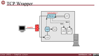 TCP Wrapper

Linux LPIC1 – Comptia Linux+

noelmace.com

 