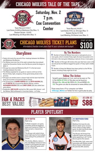 CHICAGO WOLVES TALE OF THE TAPE
Saturday, Nov. 2
7 p.m.
Cox Convention
Team Record: 4-5-0-1
Team Record: 4-6-0-1
Center
Last Game: 6-0 W at Oklahoma City (Nov. 1)
Last Game: 0-6 L vs. Chicago (Nov. 1)
Season Series: 1-0-0-0
Last Meeting: 6-0 Road Win (Nov. 1)

Season Series: 0-1-0-0
Last Meeting: 0-6 Home Loss (Nov. 1)

Storylines
•	 Today’s tilt marks the second of four meetings between the Wolves
and Oklahoma City Barons.
•	 The Wolves have won five of the eight contests they have played
inside Cox Convention Center since the Barons joined the league in
2010-11.
•	 Chicago has outscored Oklahoma City 27-11 in the last seven
meetings between the clubs.
•	 The Wolves exploded for six goals en route to a 6-0 rout of the
Barons Friday night, snapping a three-game losing streak in the
process.
•	 Chicago’s six markers were a season-high and the team had lit the
lamp just six times in its previous three outings.
•	 The forward line of SHANE HARPER (2G, A), KEITH AUCOIN (3A), 	
and TY RATTIE (2G, A) paced the Wolves offense; centers
	 ALEXANDRE BOLDUC (2G) and COREY LOCKE (2A) also added twopoint efforts.
• 	Goaltender JAKE ALLEN notched his 10th career AHL shutout - and
the Wolves 103rd whitewash in franchise history - on Friday.

By The Numbers

8 - Number of times the Wolves have won a road game by six or

more goals, which includes Friday night; the team has posted a 5-20-0 mark in the next game following a road win of six or more goals.

	

16 - Number of Chicago’s 26 markers this year that have come in the

	

5 - Number of times the Wolves have been perfect on the PK this

second period; the Wolves bagged five goals in Friday night’s middle
frame.
season, including Friday night (six of six).

Follow The Action

Tonight’s game begins at 7 p.m. and can be seen on The
U-Too (WCIU-DT 26.2). U-Too also can be found on
	 XFinity’s Chs. 248 and 360, RCN’s Ch. 35 and WOW’s Ch.
170. The game can also be streamed on www.ahllive.com.
Those away from a TV or computer can follow
@Chicago_Wolves on Twitter for live in-game play-by-play.

PLAYER SPOTLIGHT
#8 TY RATTIE

#11 MATTHEW FORD

Ty Rattie snapped a six-game
scoreless streak by bagging 2
goals and 3 points on Friday; he
also earned a +4 plus/minus
rating.

Matthew Ford was the only
Barons skater not to record a
minus rating in Friday night’s
game; he also fired three shots
on net in the contest.

The 20-year-old rookie’s threepoint night was his first multiplepoint outing of his professional
career.

The 29-year-old forward has
collected 3 goals and 5 points
while appearing in all 11 of the
Barons games this season.

The Airdrie, Alberta, native is
the only Wolves forward to have
skated in all 10 games this year;
he has collected 3 goals and 4
points in those tilts.

The West Hills. Calif, native was
teammates with Wolves winger
Shane Harper in Adirondack
the past two AHL seasons.

Right wing

Right wing

 