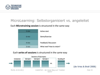 MicroLearning: Selbstorganisiert vs. angeleitet




                                                            (de Vries & Brall 2008)
MLCB, 22.03.2011   mobileTUD – der lange Weg zum "mobilen                Folie 33
                                    Ruhm"
 