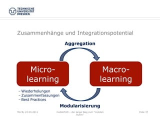 Zusammenhänge und Integrationspotential
                         Aggregation




        Micro-                                        Macro-
       learning                                      learning
    Wiederholungen
    Zusammenfassungen
    Best Practices
                        Modularisierung
MLCB, 22.03.2011   mobileTUD – der lange Weg zum "mobilen       Folie 37
                                    Ruhm"
 