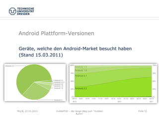 Android Plattform-Versionen

 Geräte, welche den Android-Market besucht haben
 (Stand 15.03.2011)




MLCB, 22.03.2011   mobileTUD – der lange Weg zum "mobilen   Folie 51
                                    Ruhm"
 