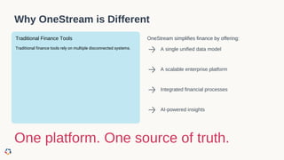 What is OneStream Software? A Complete Guide to the Unified CPM ...