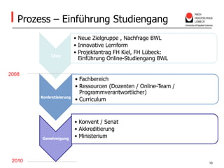Prozess – Einführung Studiengang20082010